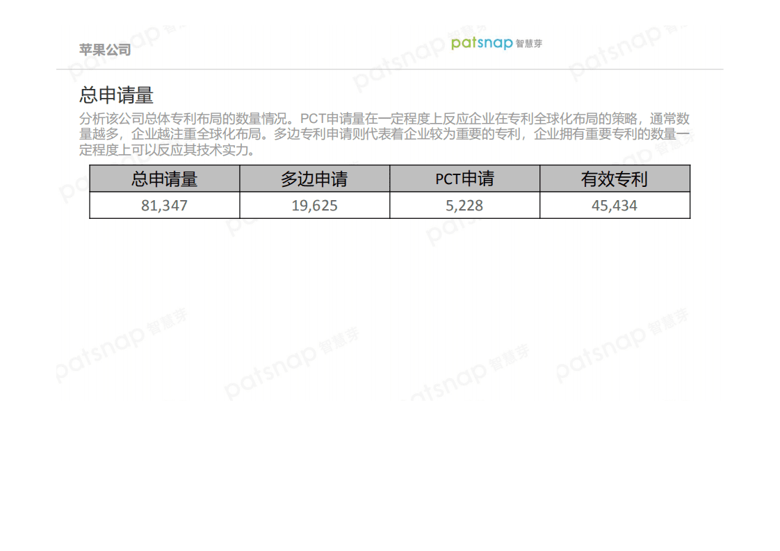 智慧芽：苹果公司创新力分析报告.pdf 第4页