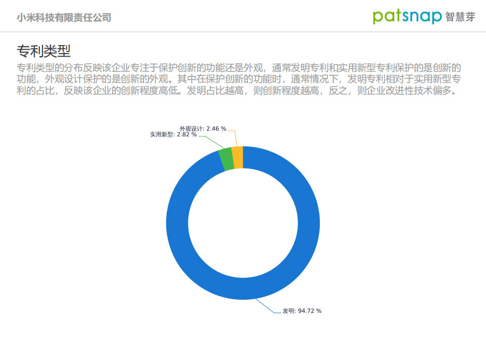智慧芽：小米公司创新力分析报告.pdf 第6页