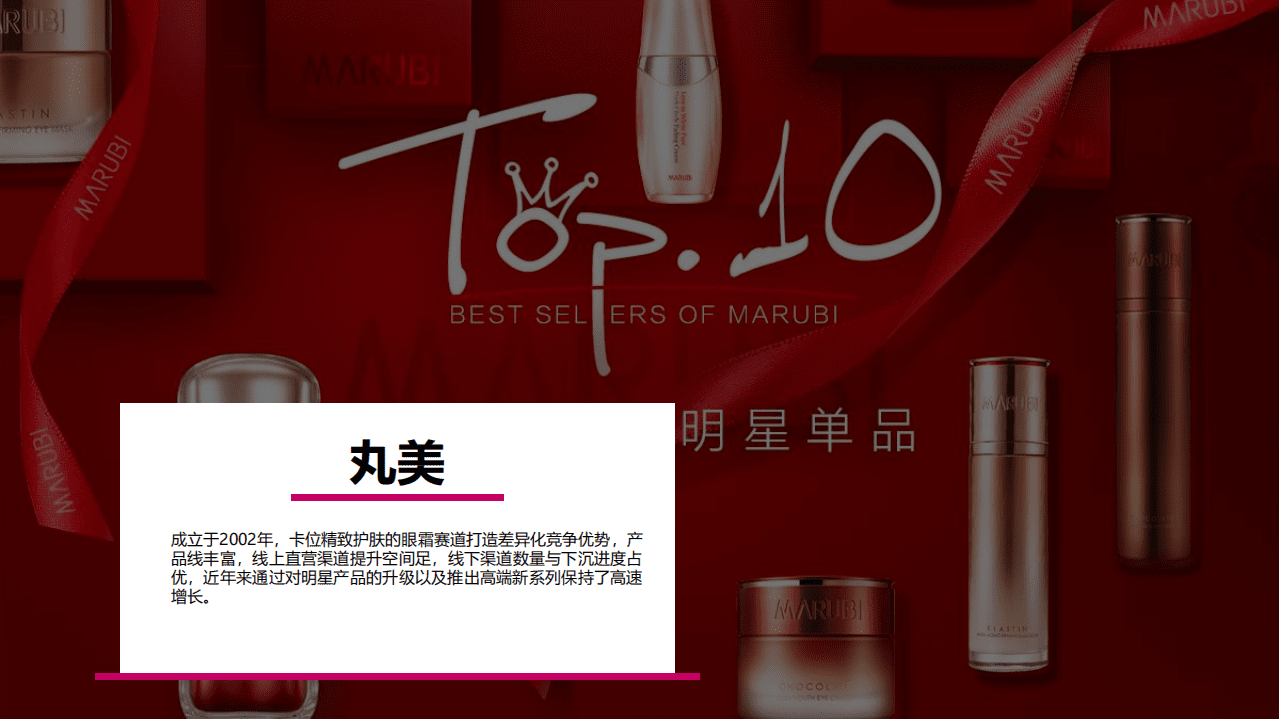 微播易：2020年老牌国货的年轻化之路&mdash;详析丸美的社媒营销策略.pdf 第2页