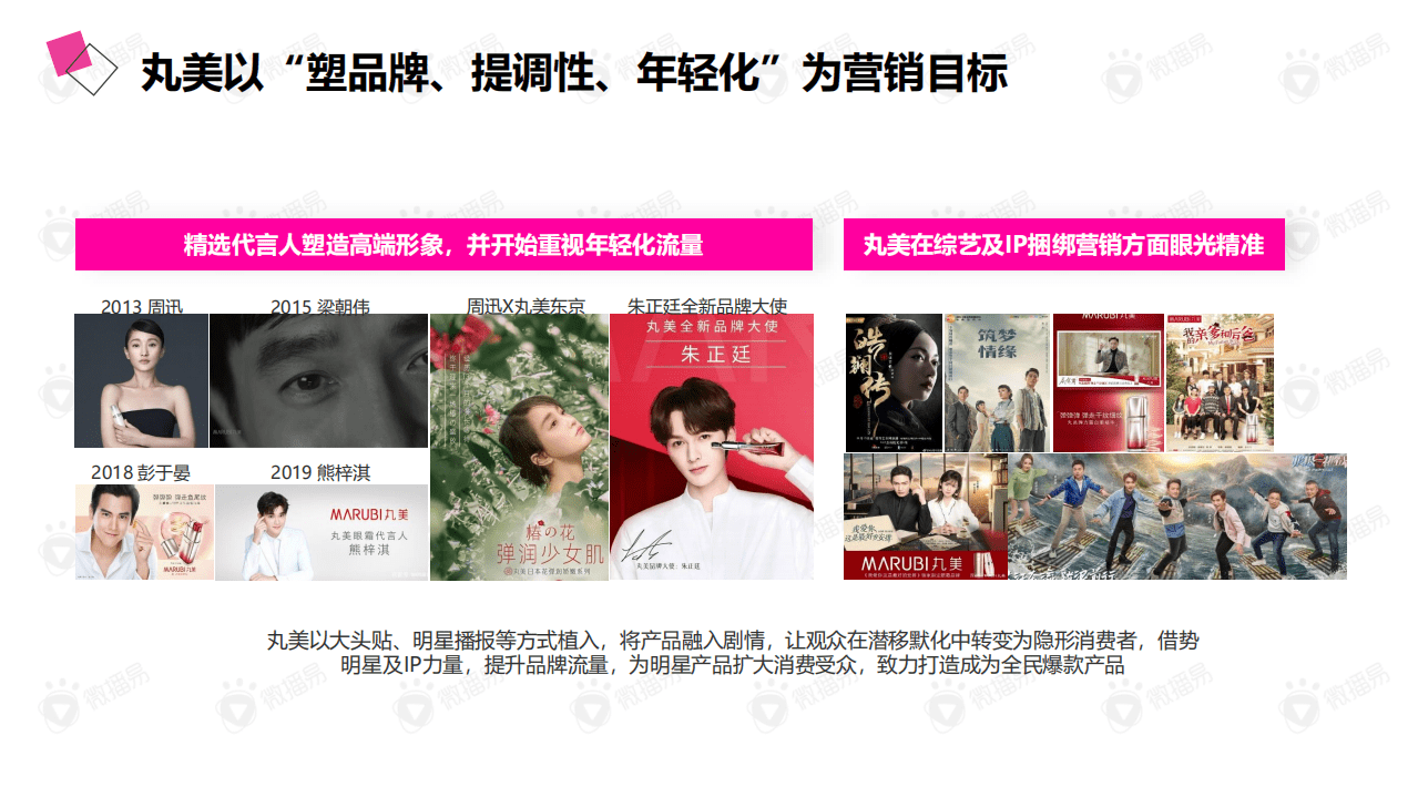 微播易：2020年老牌国货的年轻化之路&mdash;详析丸美的社媒营销策略.pdf 第5页