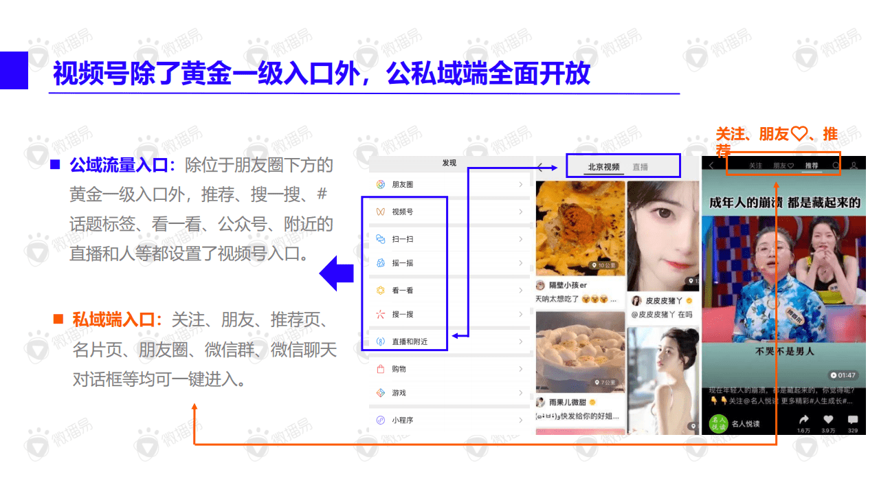 微播易：视频号内容营销方法论.pdf 第5页