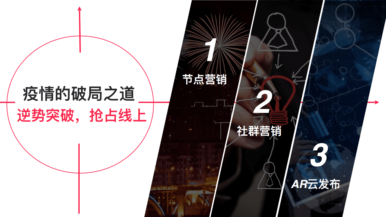 网易：适合全行业的疫情营销策划方案：为战&ldquo;疫&rdquo;而来.pdf 第6页