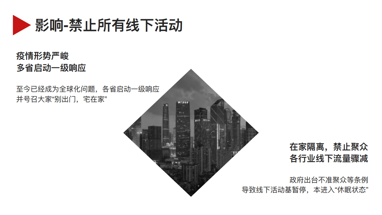 网易：适合全行业的疫情营销策划方案：为战&ldquo;疫&rdquo;而来.pdf 第4页