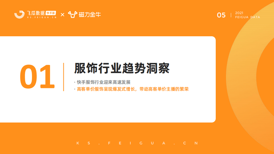 飞瓜数据&快手磁力：快手2021服饰品类洞察报告.pdf 第4页