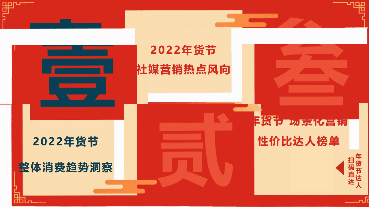 微播易：如虎添易&mdash;&mdash;2022年货节社媒营销风向洞察.pdf 第2页