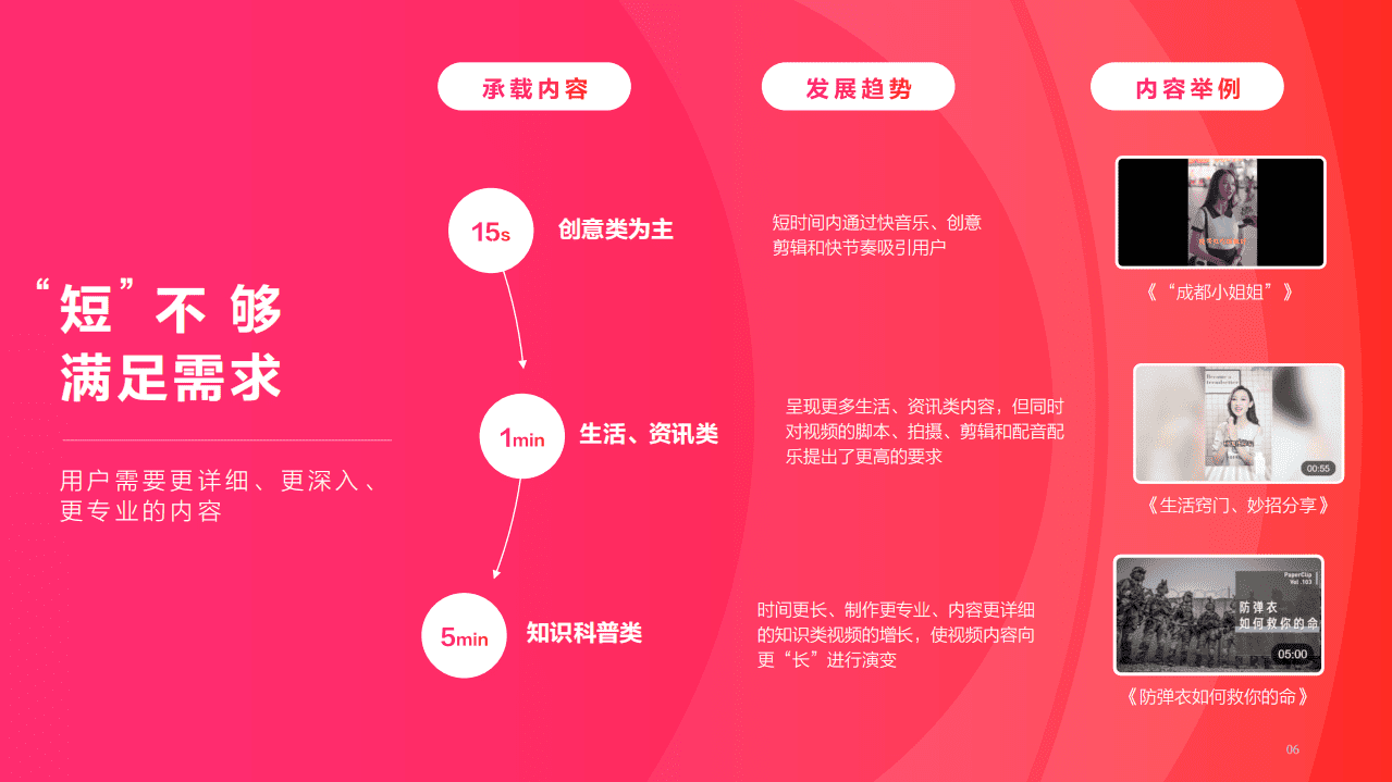 西瓜视频：图文作者跨体载趋势报告.pdf 第6页