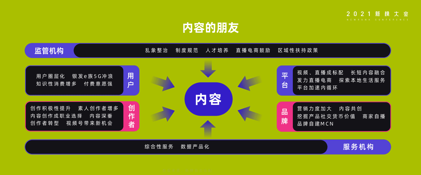 新榜：传媒行业2021年内容产业年度报告：内容的朋友.pdf 第2页