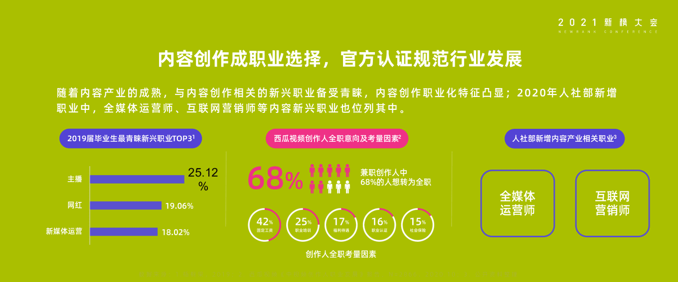 新榜：传媒行业2021年内容产业年度报告：内容的朋友.pdf 第6页