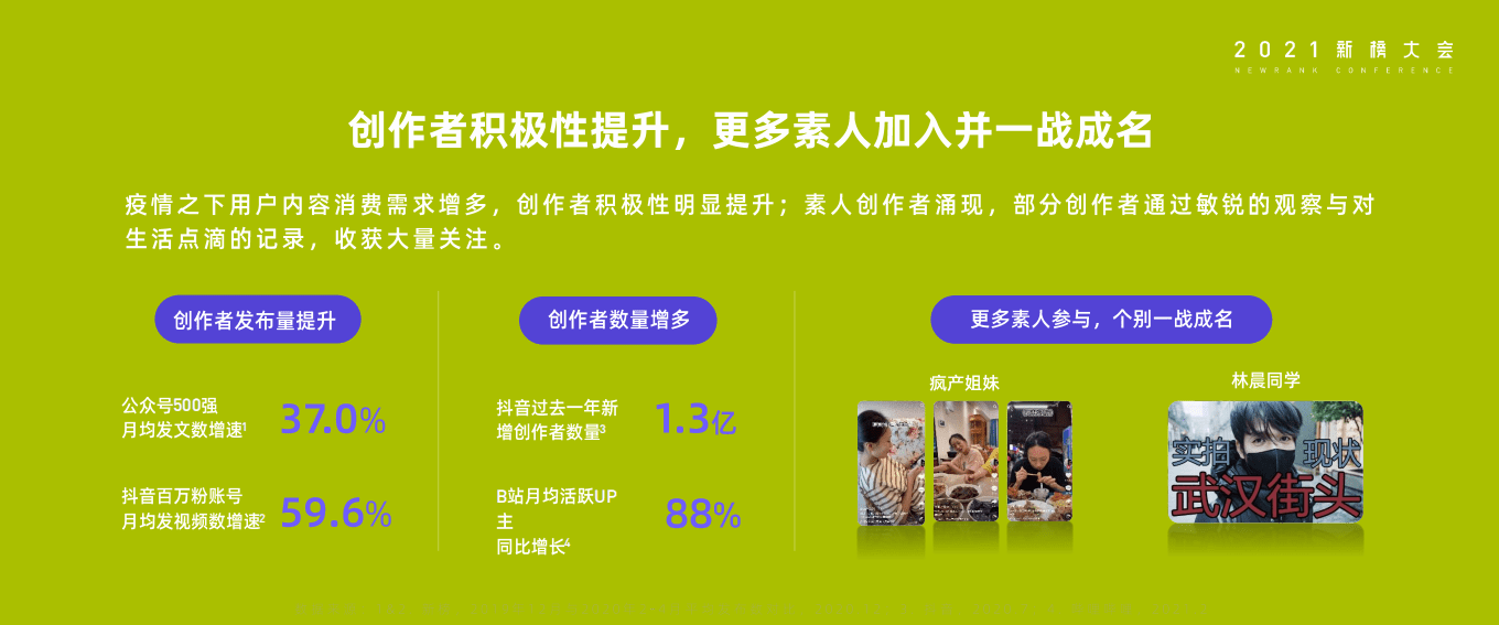 新榜：传媒行业2021年内容产业年度报告：内容的朋友.pdf 第5页