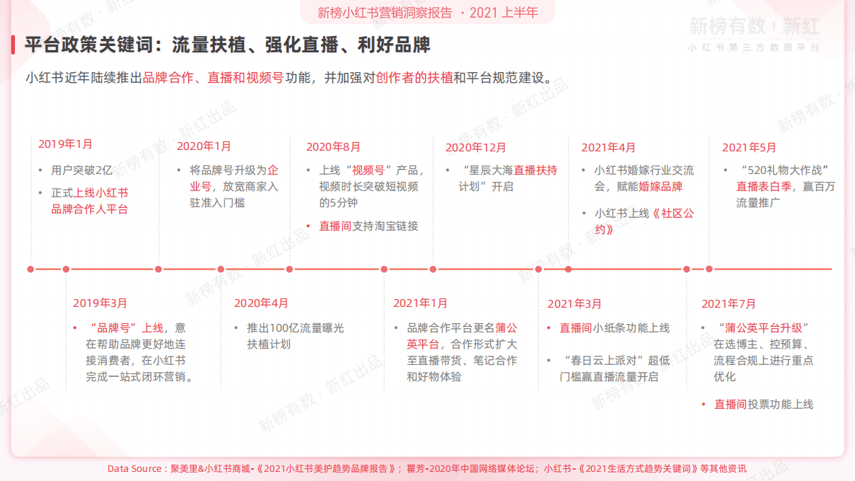 新榜有数：新榜小红书营销洞察报告(2021H1).pdf 第4页
