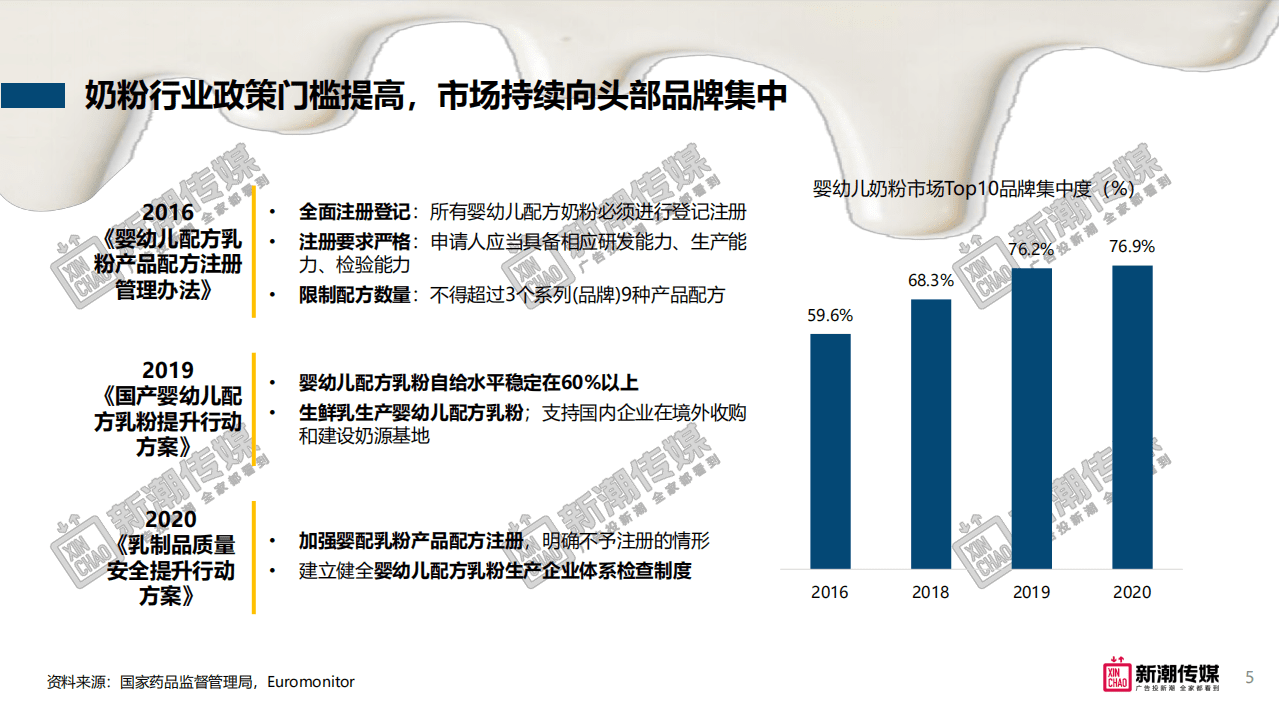 新潮传媒：奶制品行业洞察及营销策略.pdf 第5页