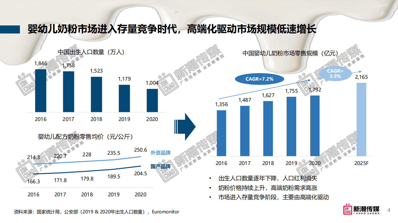 新潮传媒：奶制品行业洞察及营销策略.pdf 第4页