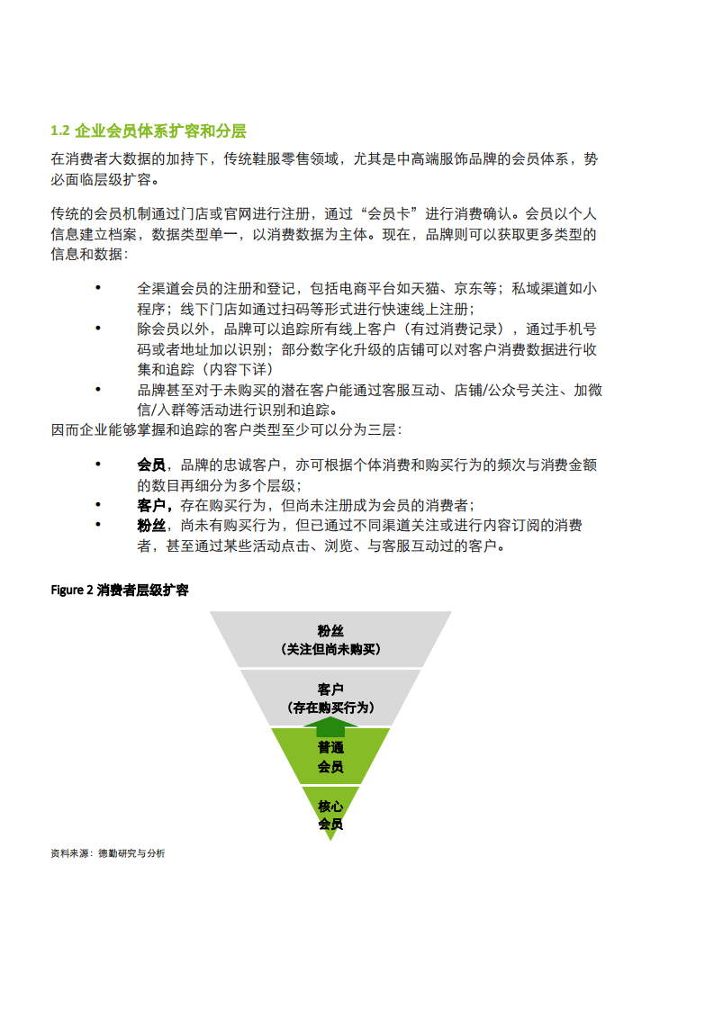 德勤：数字时代中国鞋服行业增长新途径.pdf 第4页