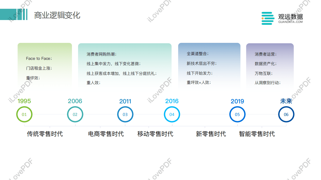 观远数据：多元渠道，新锐力量，鞋服品牌如何寻找创新动力.pdf 第4页