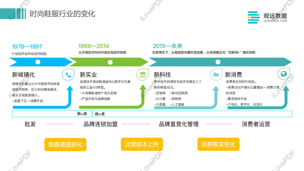 观远数据：多元渠道，新锐力量，鞋服品牌如何寻找创新动力.pdf 第3页