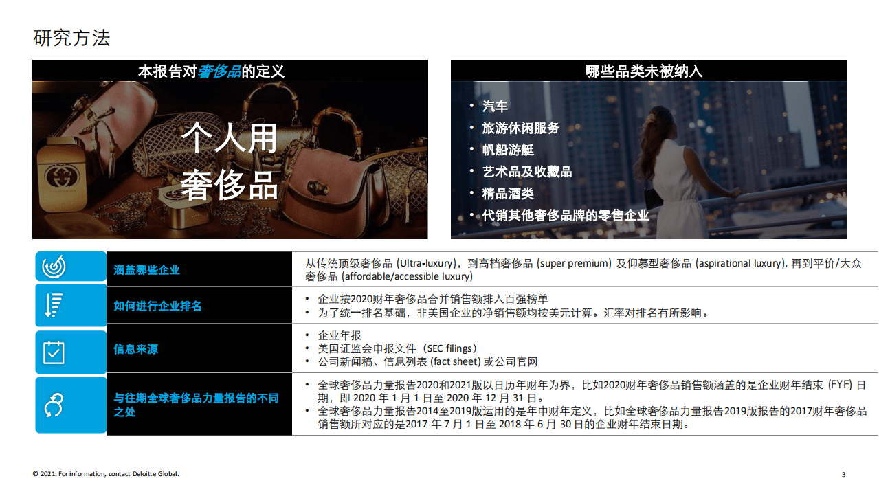 德勤：奢侈品行业全球奢侈品力量2021：精华概览.pdf 第3页