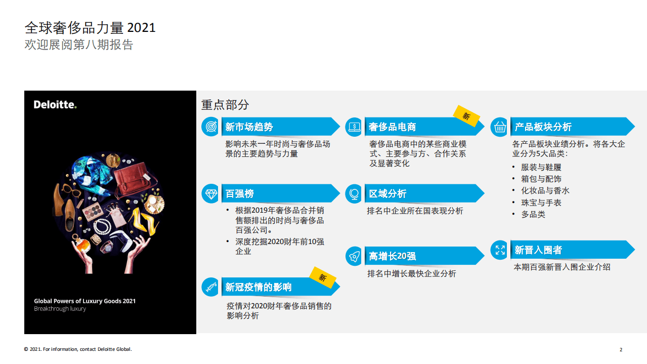 德勤：奢侈品行业全球奢侈品力量2021：精华概览.pdf 第2页