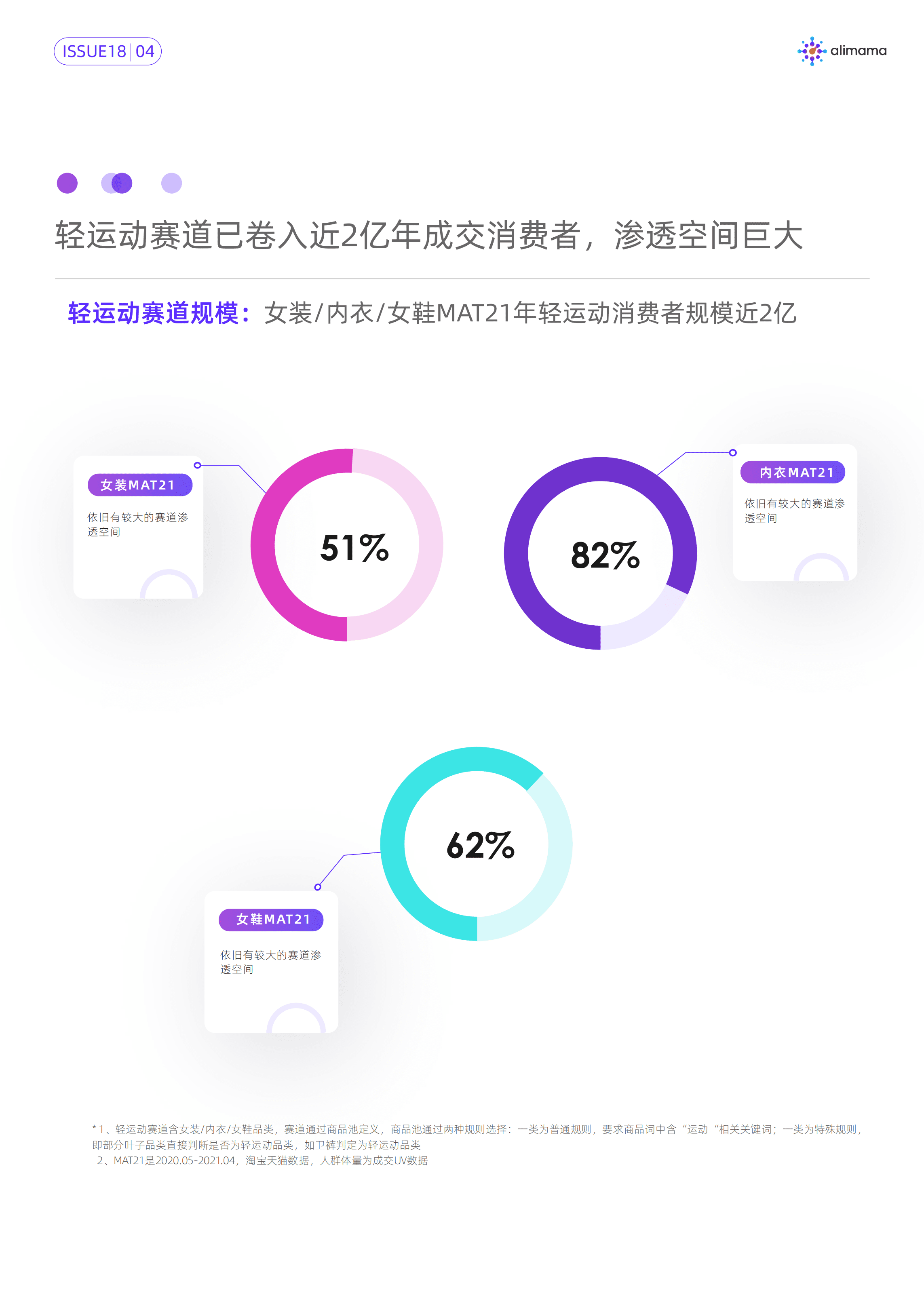 阿里妈妈：服饰轻运动趋势崛起.pdf 第6页