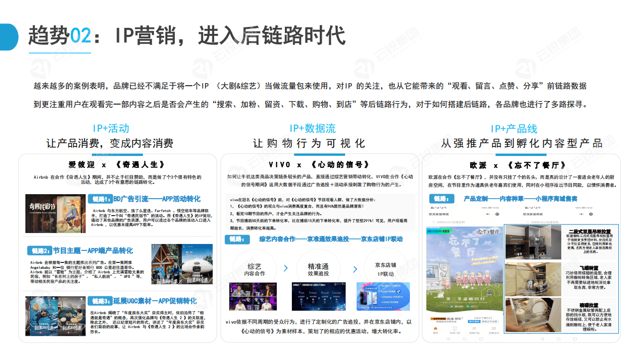 新锐快消品出圈营销分析报告.pdf 第6页