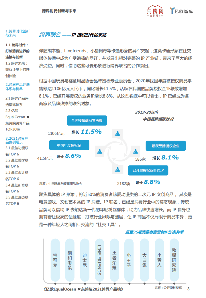 亿欧： 2021新国货CoolTop跨界产品榜.pdf 第6页