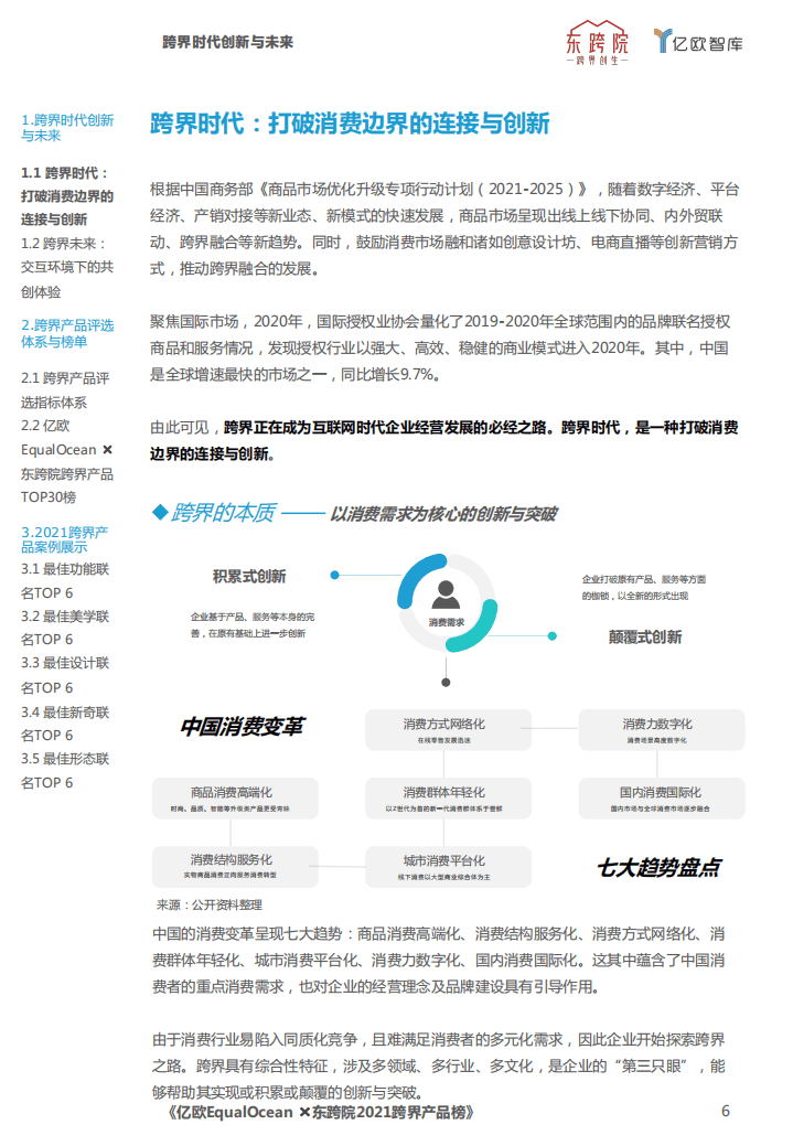 亿欧： 2021新国货CoolTop跨界产品榜.pdf 第4页