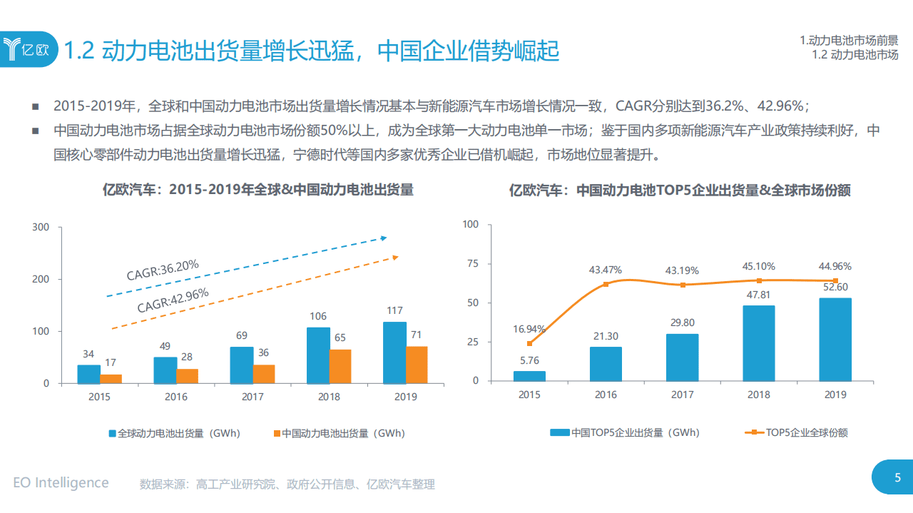 亿欧智库：2020宁德时代企业研究报告.pdf 第5页
