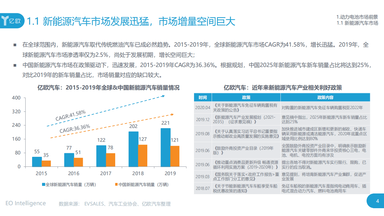 亿欧智库：2020宁德时代企业研究报告.pdf 第4页