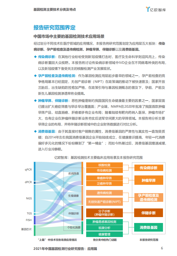 亿欧智库：2021年中国基因检测行业研究报告-应用篇.pdf 第6页