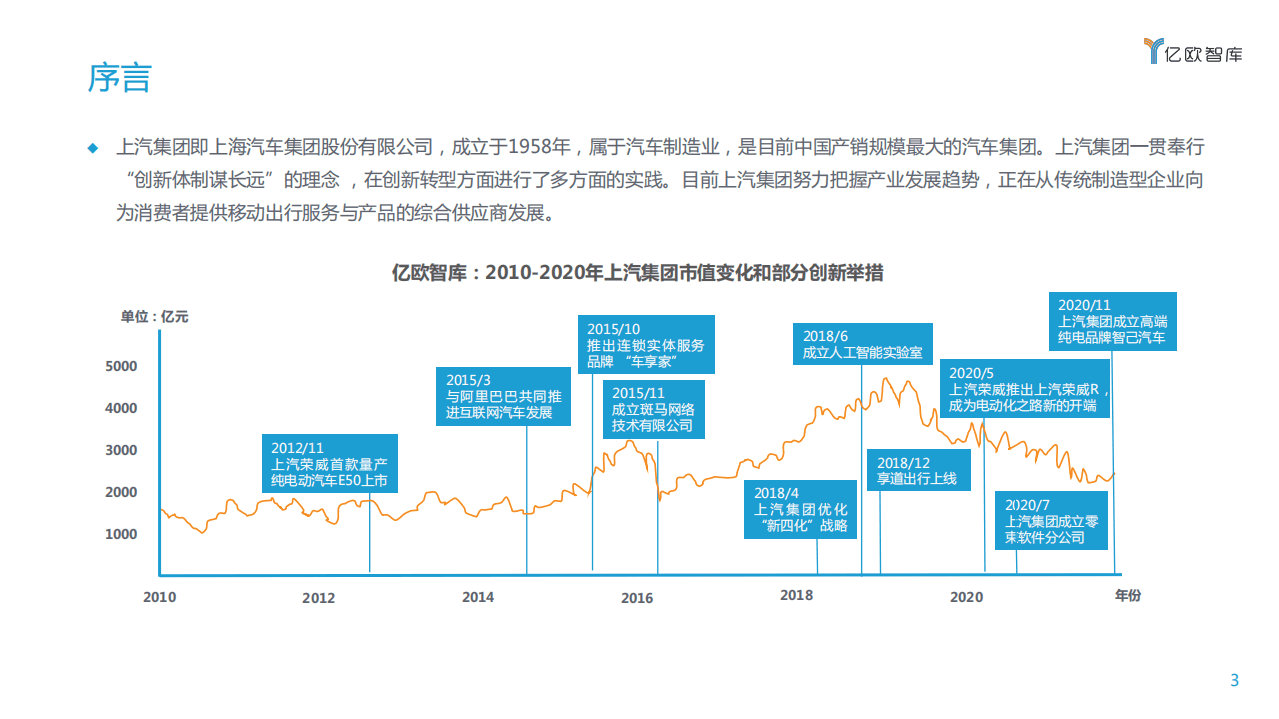 亿欧智库：2020上汽集团创新转型研究报告.pdf 第3页