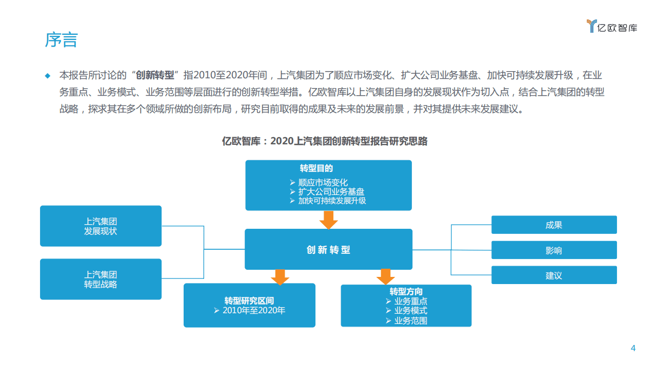 亿欧智库：2020上汽集团创新转型研究报告.pdf 第4页