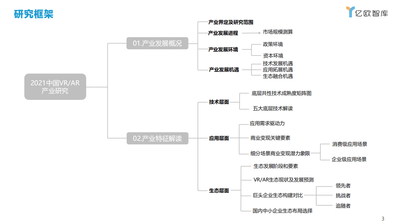 亿欧智库：2021中国VRAR产业研究报告及中国创新50企业榜单（上）.pdf 第3页