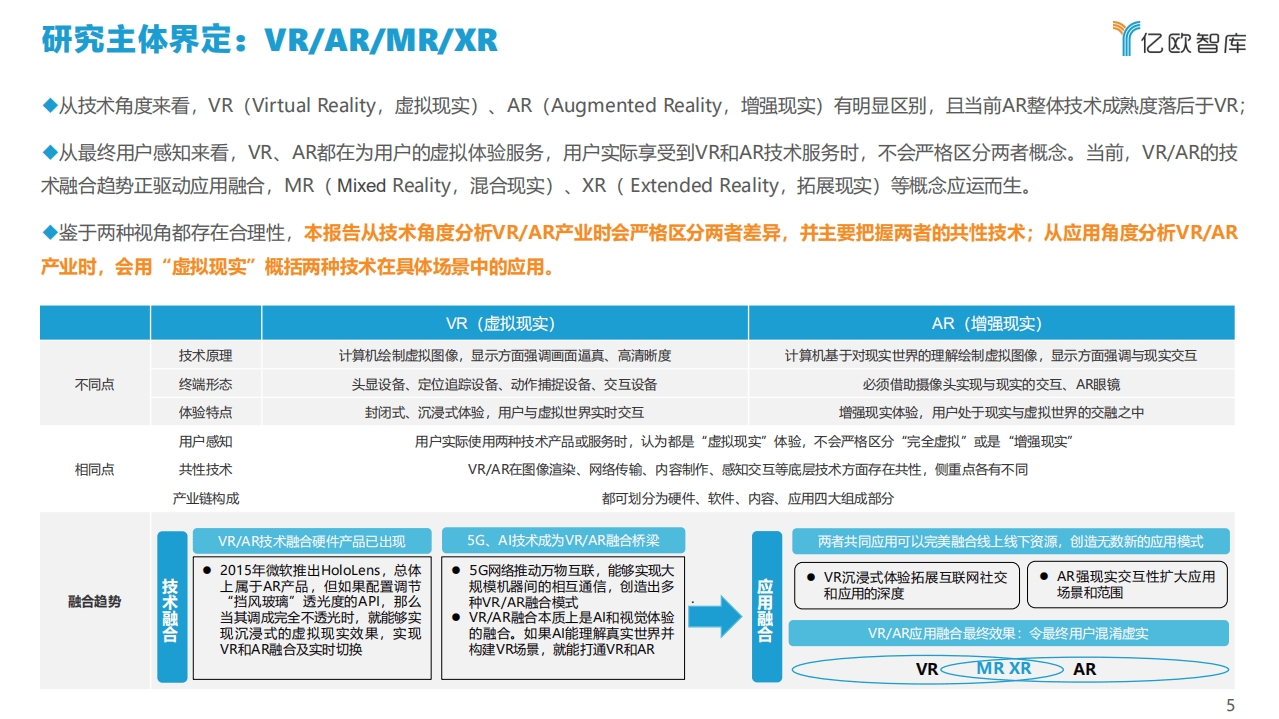 亿欧智库：2021中国VRAR产业研究报告及中国创新50企业榜单（上）.pdf 第5页