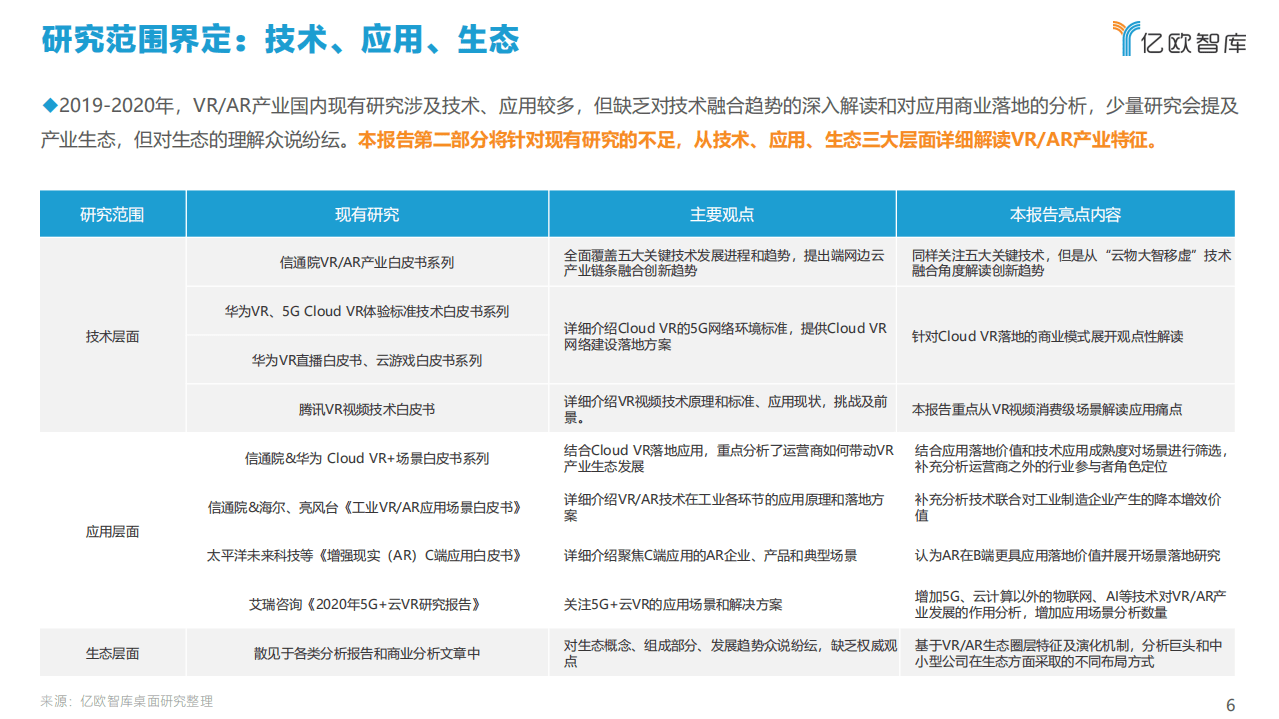 亿欧智库：2021中国VRAR产业研究报告及中国创新50企业榜单（上）.pdf 第6页