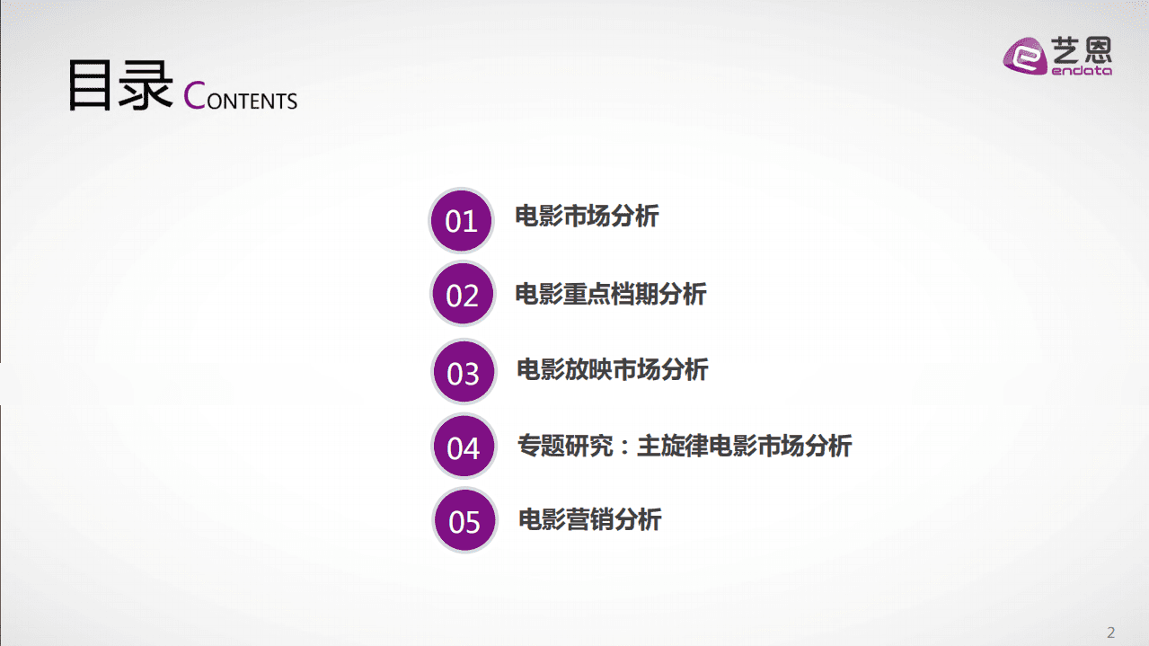 艺恩：2020年中国电影年度报告.pdf 第2页