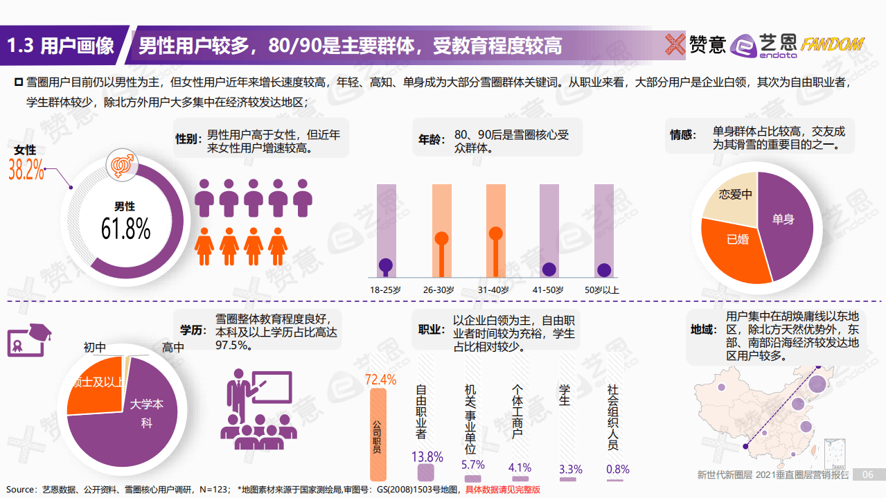 艺恩：2021垂直圈层营销研究报告--滑雪圈层.pdf 第5页