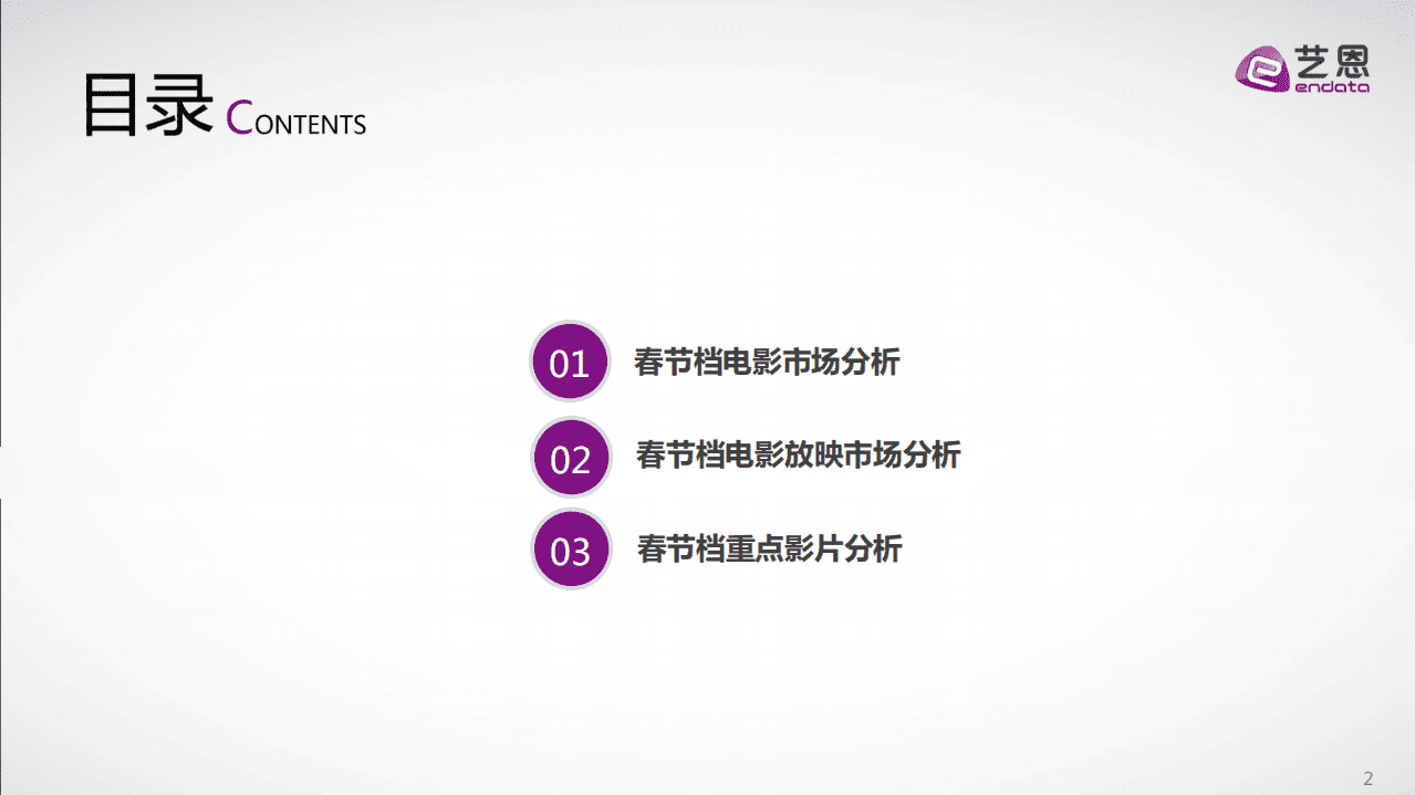 艺恩：2021年春节档电影报告.pdf 第2页