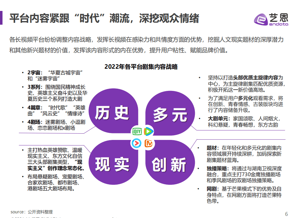 艺恩：2021视频媒介内容赞助报告.pdf 第6页