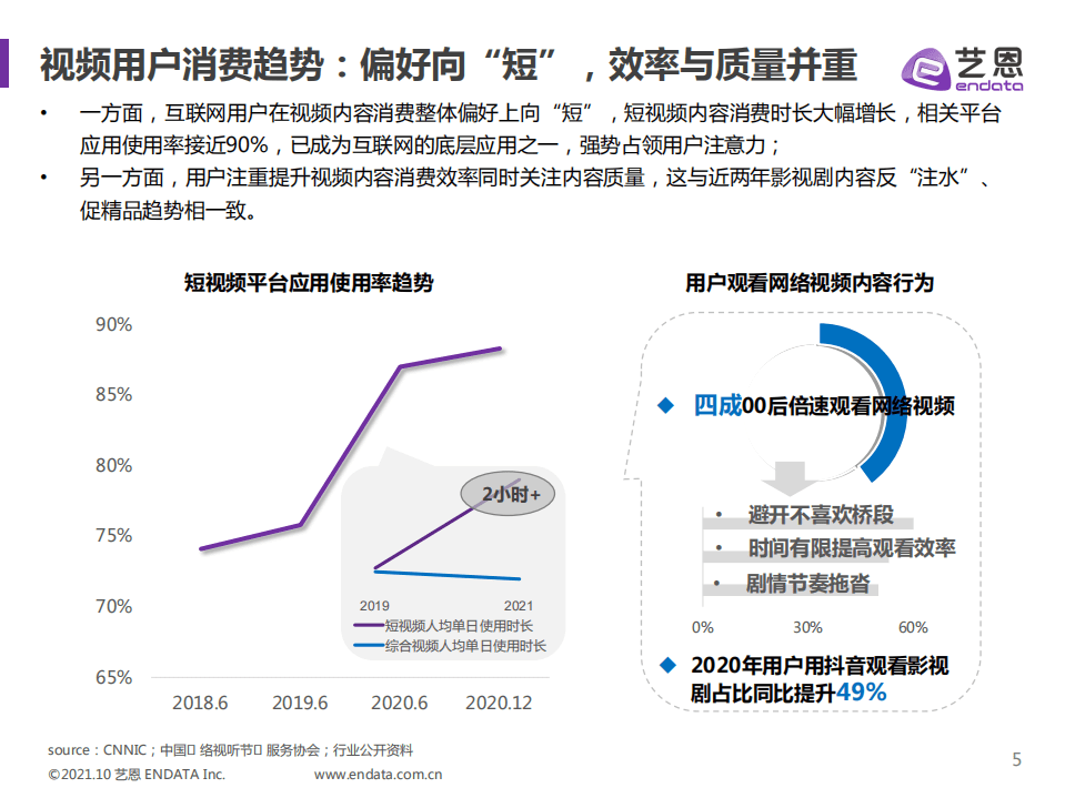 艺恩：2021视频内容趋势洞察：微短剧篇.pdf 第5页
