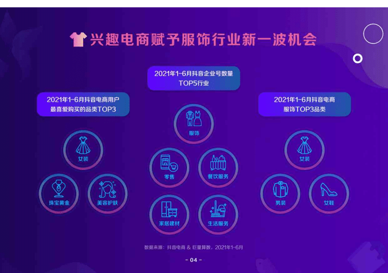 巨量算数：互联网消费行业：2021抖音电商服饰趋势洞察报告.pdf 第5页