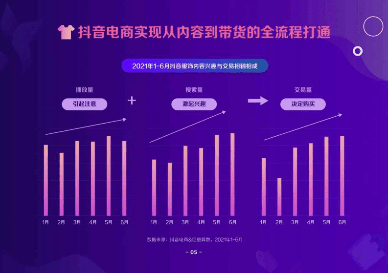 巨量算数：互联网消费行业：2021抖音电商服饰趋势洞察报告.pdf 第6页