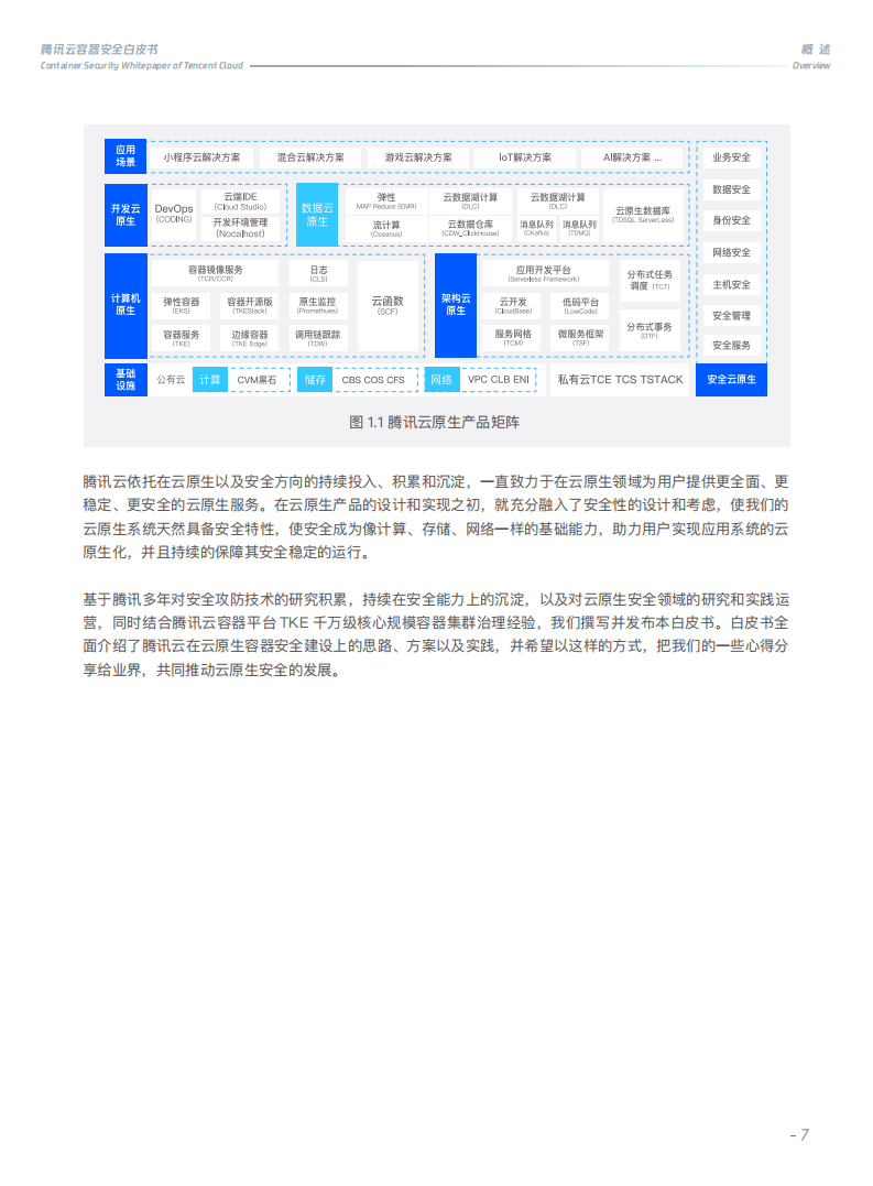 腾讯：腾讯云容器安全白皮书.pdf 第6页