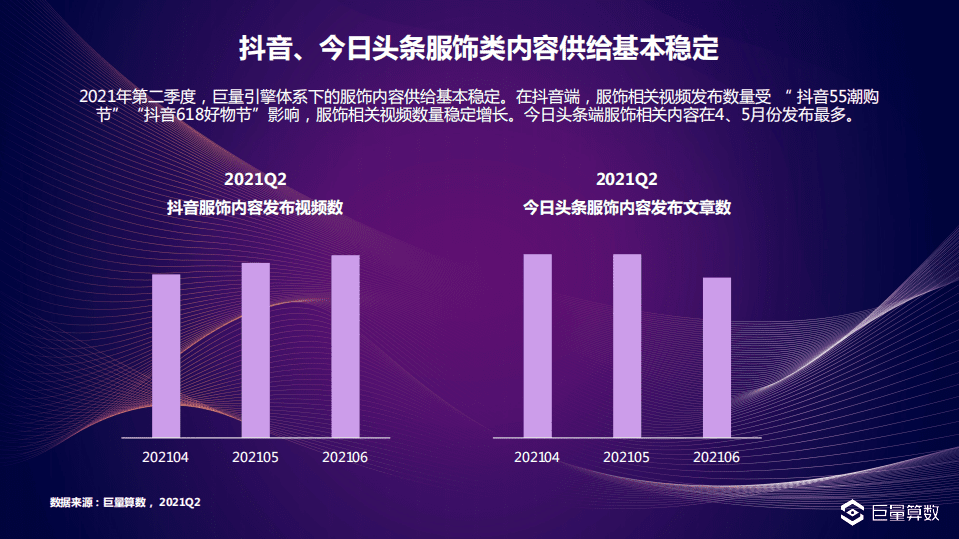 巨量算数：2021Q2服饰行业季度洞察报告.pdf 第3页
