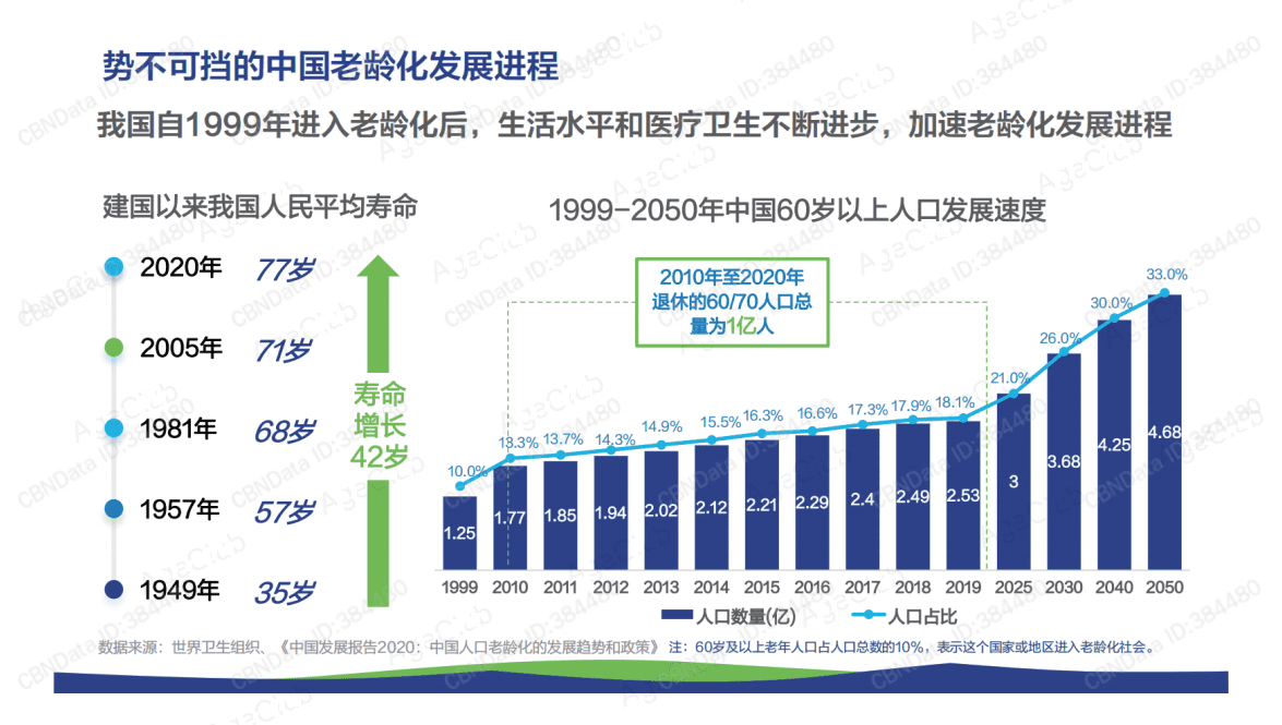 添宁&包大人：2021中国式养老真相洞察健康个护报告.pdf 第6页
