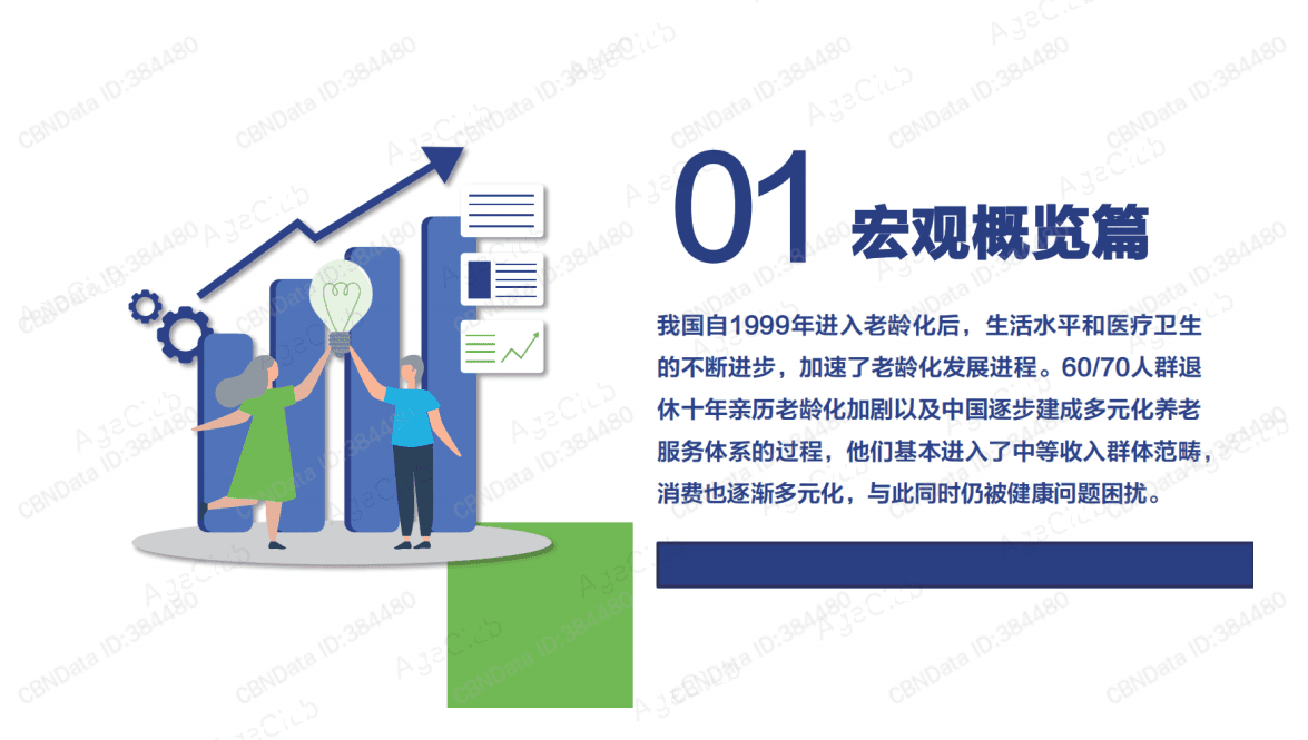 添宁&包大人：2021中国式养老真相洞察健康个护报告.pdf 第5页
