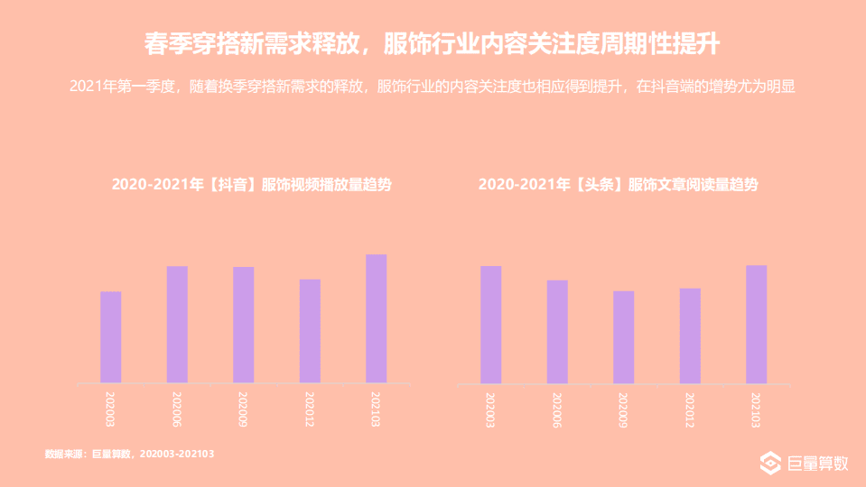 巨量引擎：2021Q1服饰行业季度洞察报告.pdf 第3页
