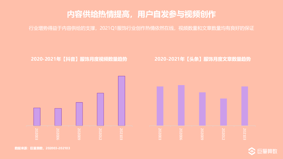 巨量引擎：2021Q1服饰行业季度洞察报告.pdf 第4页