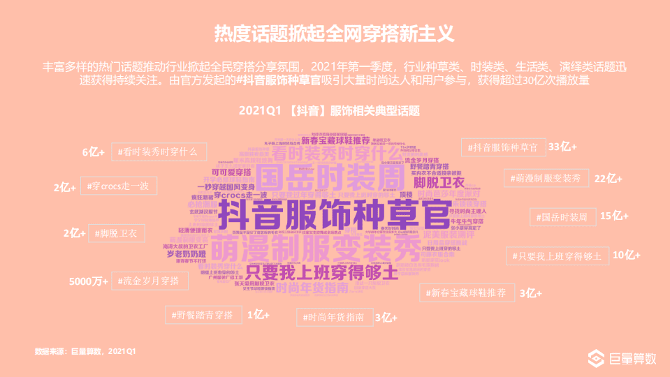 巨量引擎：2021Q1服饰行业季度洞察报告.pdf 第5页