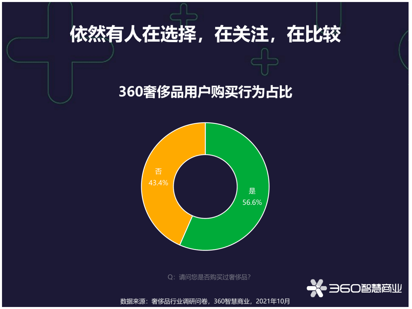 360智慧商业：2021年360奢侈品用户观察.pdf 第6页