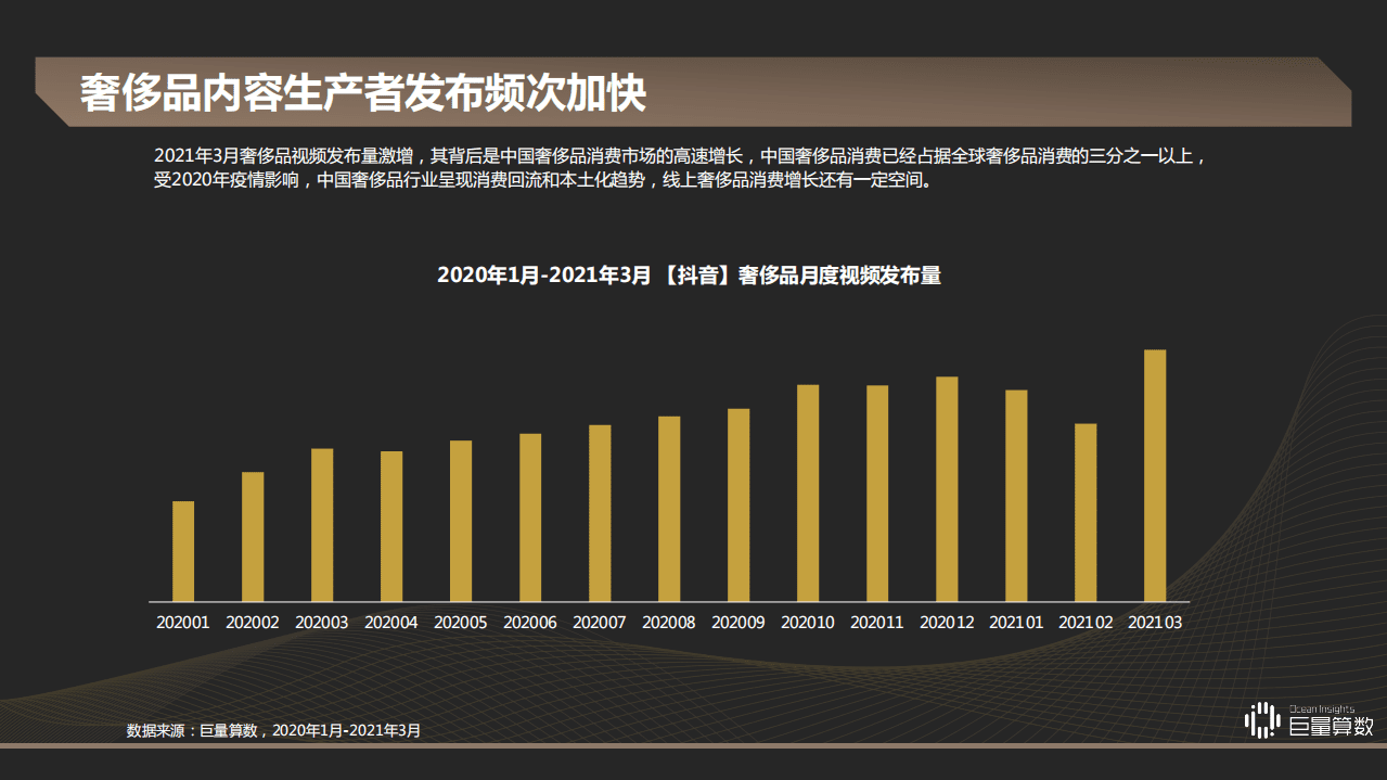 巨量算数：2021Q1奢侈品行业季度洞察报告.pdf 第5页