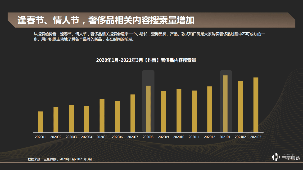 巨量算数：2021Q1奢侈品行业季度洞察报告.pdf 第6页